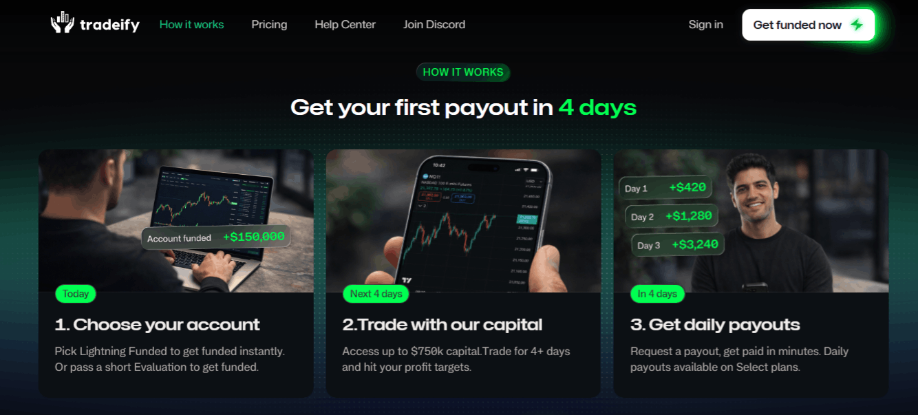 Tradeify User Reviews & Ratings: Is It Legit? Is It a Scam? - Vetted ...