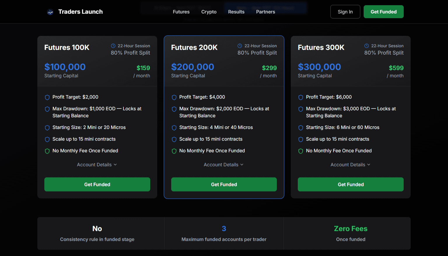 Traders Launch User Reviews & Ratings: Is It Legit? Is It a Scam ...