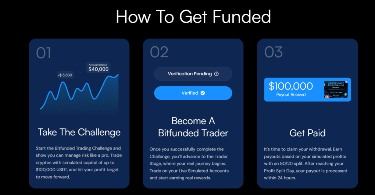 Bitfunded User Reviews & Ratings: Is It Legit? Is It a Scam? - Vetted ...